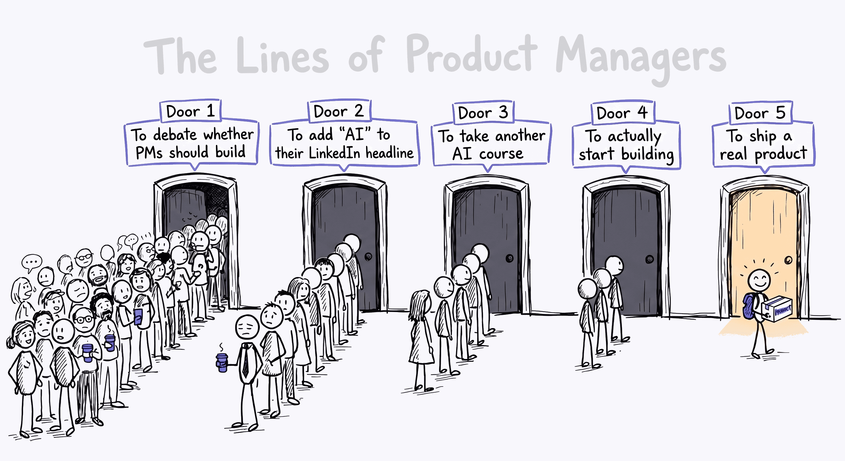Cartoon showing five doors with lines of product managers: most queued at debating, updating headlines, and taking courses, a few starting to build, one person alone at door five shipping a real product
